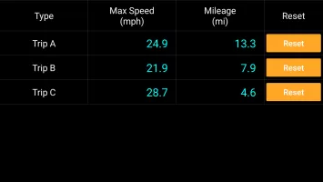 Bicycle Speedometer