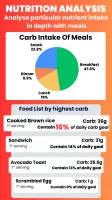 Calorie Counter