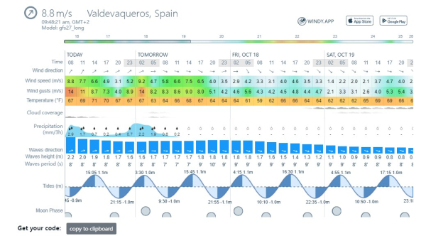 Windy.app - Enhanced forecast