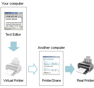 PrinterShare Mobile Print