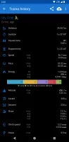 Urban Bike Tracker