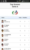 Serie A