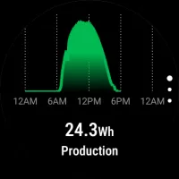 mySolarEdge