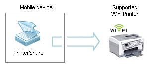 PrinterShare Mobile Print
