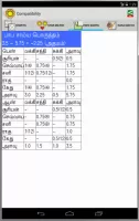 Vedic Astrology Tamil