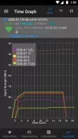 WiFi Analyzer