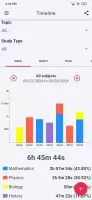 Aprovado - Study Timer