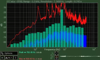 Spectrum Analyser