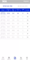 Mobile Internet Quality Test