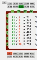 Multiplication table to 100