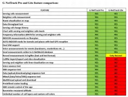 G-NetTrack Lite