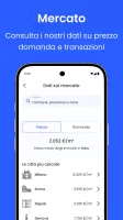 Wikicasa - Case e Appartamenti