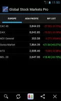 Global Stock Markets