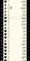 القرآن الكريم كامل بدون انترنت