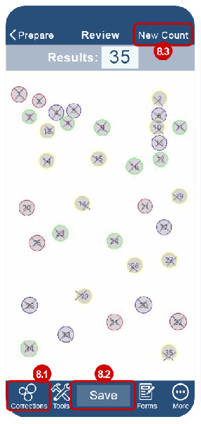 CountThings from Photos