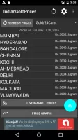 India Daily Gold Silver Price