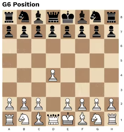 Chess Kingdom : Online Chess