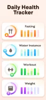 Fasting + Intermittent Fasting