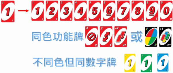 UNO!™