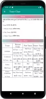 Tense In Hindi