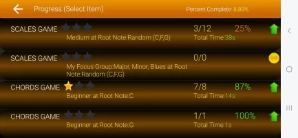 Piano Scales & Chords