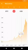My Currency