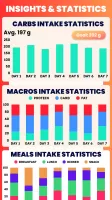Calorie Counter