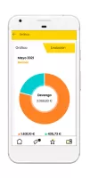 Intranet Prosegur
