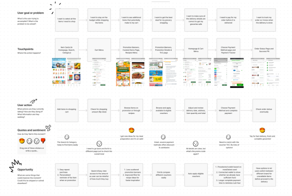 Segari - Supermarket at Home