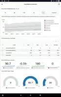 AWS Console