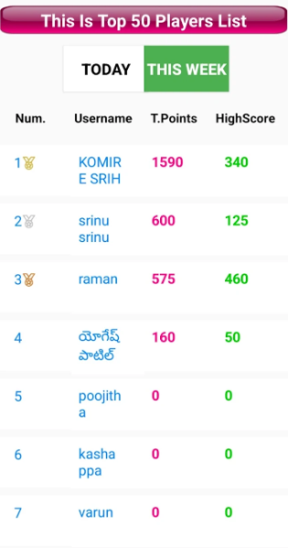 Koteeswarudu Telugu Quiz- 2025