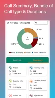 Call Analysis - Call Backup