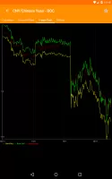 Hong Kong FX Rates