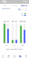 Mobile Internet Quality Test