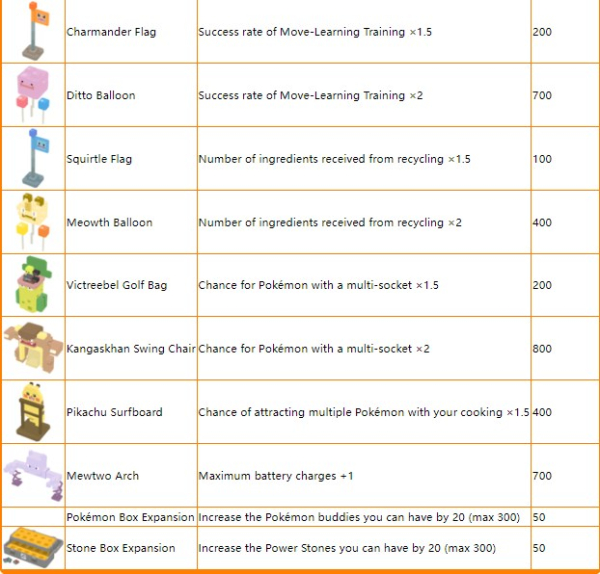 Pokémon Quest
