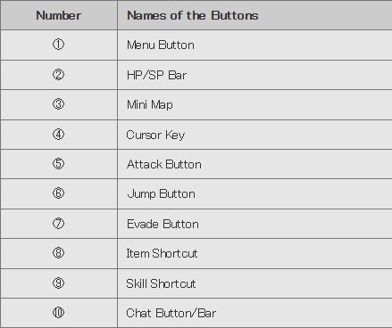 Avabel Online -Tower of Bonds-