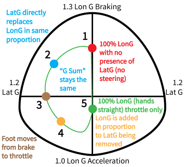 Street Racing Car Driver