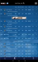 WHIO Weather