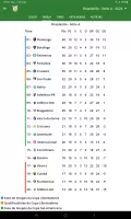 Brasileirão 2025 Série A B e C