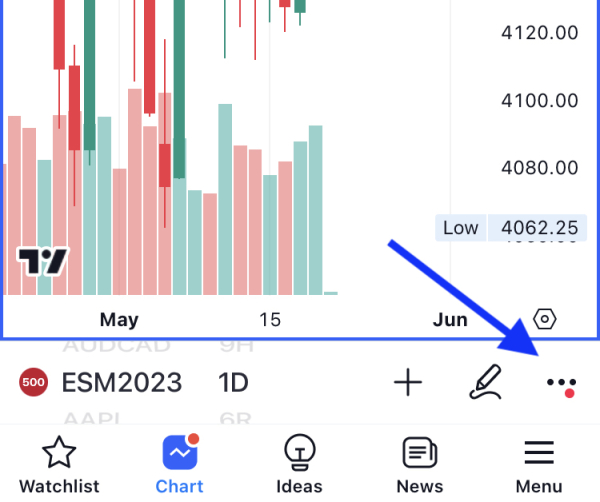 TradingView