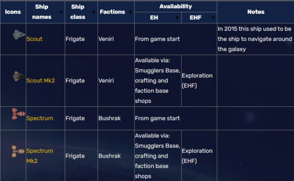 Event Horizon Space Shooting