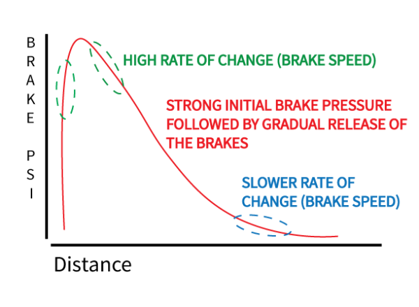 Street Racing Car Driver