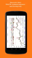 Real Time Stocks Track & Alert