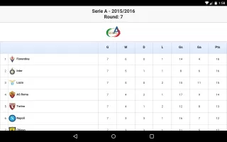 Serie A