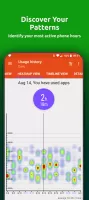 App Usage