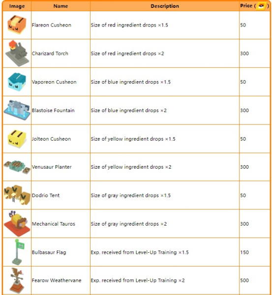 Pokémon Quest