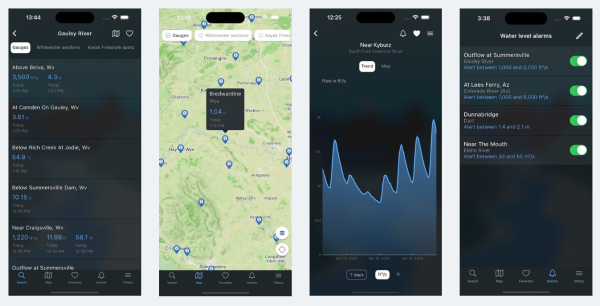 RiverApp - River levels
