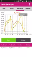 Wi-Fi Deadspot
