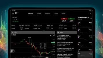 thinkorswim Mobile