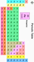 Elements & Periodic Table Quiz